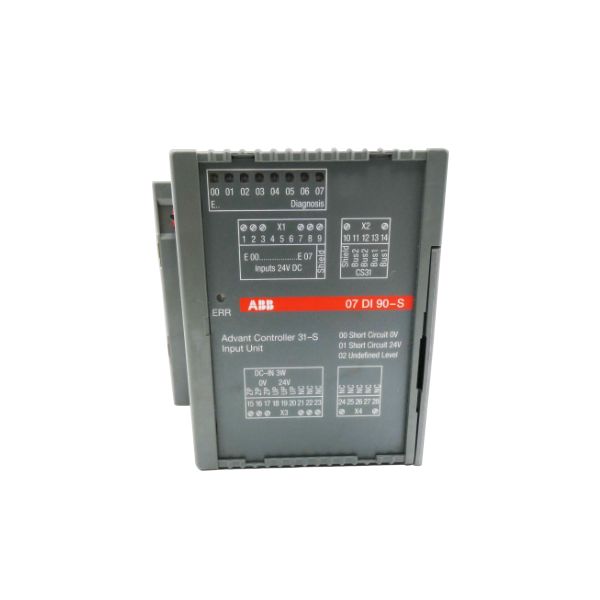 Por que o ABB PLC é tão importante?